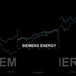 Acciones Siemens Energy AG perspectivas actuales