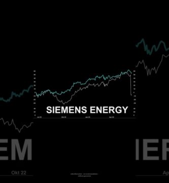 Acciones Siemens Energy AG perspectivas actuales