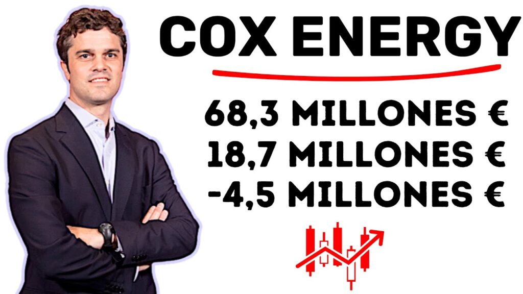 Cox Energy Cotización Actual y Tendencias 1 Cox Energy Cotización Actual y Tendencias